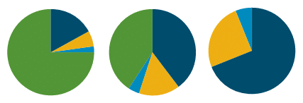 ACP Investments